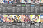 【画像】4年前のアニメ、豊作すぎる