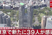 【6/20】東京都で新たに39人の感染確認　新型コロナウイルス