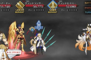 【FGO】2部7章で所長の夢に出てきた冠位達についての考察←これは必見！！