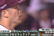 田中将大 5勝6敗 防御率4.92 奪三振率4.92 被打率.310