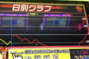 【不死鳥】一度沈んで消えたグラフから沖ドキ113k捲りで生還！！！