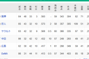 【祝・再開】●●●●●●●●●●●●●横浜_●●●●●●●●●●●●広島_●●●●●●●●●●中日
