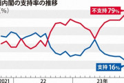 【世論調査】日本初の女性首相が誕生するとしたら誰が一番ふさわしいか調査した結果　ぶっちぎりで決まる