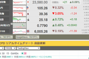 【相場】本日も株価は上昇傾向　追加経済対策への期待感強い