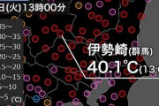 【速報】群馬・伊勢崎で40.5℃