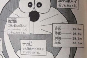 ドラえもんの動力源て？