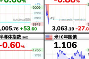 【速報】株価、ぶっこわれる