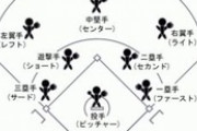 ショートストップは二塁と三塁の間にいて遊撃してるため遊撃手と訳す←これ