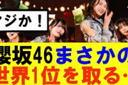 【櫻坂46】とんでもないランキングで世界1位を取る… #そこ曲がったら櫻坂#承認欲求#森田ひかる #山﨑天  #藤吉夏鈴 #sakurazaka46 #土生瑞穂 #欅坂46#村山美羽 #中嶋優月