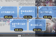 【シャニアニ】最終話感想スレ「ボロカス言われて辛い一年だった。でももう終わったよ」