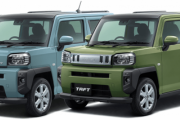 ダイハツ新型「タフト」目標の4.5倍となる18000台受注！