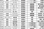 清田「不倫しただけで解雇されるのはおかしいから慰謝料よこせ」←言うほどおかしいこと言ってるか？