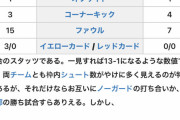 ◆W杯予選◆モンゴル戦、歴史的一戦で最高に輝いたのは…14発ゴールラッシュで高評価連発！【どこ早採点】