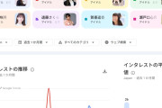 【2026年9月】Googleトレンドランキング井上＞遠藤川﨑＞賀喜＞池田＞一ノ瀬📈