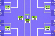 アジア杯決勝トーナメントの組み合わせ決まる…日本の優勝ある？