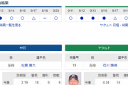 【ドラゴンズ実況】9/21 中日vsヤクルト（バンテリンドーム）18:00開始　先発:松葉貴大
