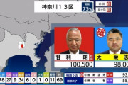 【速報】甘利明、落選！NHK報じる
