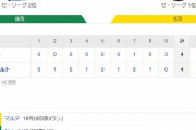 ヤクルト４ー４阪神　試合結果　神宮球場　2021/9/14