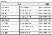 【日向坂46】鳥取の2人はまずこれに選ばれることから！！！！！！！