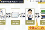 【画像】備蓄米、業者を介するたびに何故か減っていく