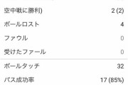 【速報】冨安先発のアーセナル、今日も勝てそうｗｗｗｗｗｗ