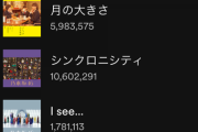【乃木坂46】Spotifyランキングでは“あの曲”が圧倒的！！！