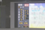 南部杯でダート1600mの日本レコード  1.32.7