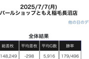 「7月7日に出さないホールは最低最悪」とブチギレていたジャイロさんの7月7日 PR来店の全体結果www