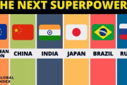 次の超大国はどの国か！？　海外の反応