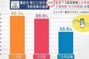 【朗報】日本政府、南アフリカ変異株に警戒し水際対策を強化「南アフリカからの入国者だけ宿泊施設での１０日間の待機を義務付ける！」【鉄壁の水際撃退！？】