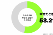 5割が「今の自分は幸せ」と考えていることが判明ｗｗｗ