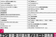 「新語・流行語大賞」に「令和」など30のことばがノミネート