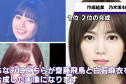 白石麻衣と齋藤飛鳥の顔をかけ合わせた結果→日本最高の美人が誕生してしまった件ｗｗｗ