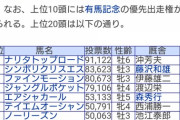 【ウマ娘】とプロってそんなシンボルになるようなキャラなんか？　#ナリタトップロード