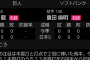 【スポナビ不具合】ソフトバンクホークス、日本シリーズに育成選手を先発させる