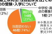 女子校、壊れる