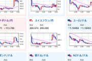 【為替相場】ウォーシュ次期FRB理事のタカ派姿勢懸念や高市首相発言で円売りスタート　1ドル155円台前半推移　地政学リスク後退の影響もあり金は大幅に調整中