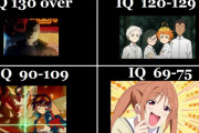外国人「IQごとの見るべきアニメリストを作ってみたぞ」