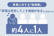家事を家電に頼らず、自分の手でやるべきと思い込んでいる家事観“家事根性論” パナソニックが「食洗機は甘えですか」プロジェクトを展開