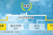甲子園決勝、下関国際と仙台育英どっち応援する？