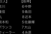 【巨人対阪神16回戦】2（右）重信　2（右）島田