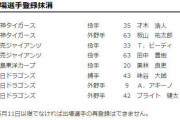 【中日】立浪「入れ替えはない」→アキーノ降格