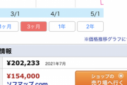 【超朗報】グラボ、遂に買いどきが来てしまう　時期が悪いおじさん死滅へ…