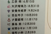 蓮キャラの誕生日が月の後半に集中してる謎【ラブライブ！蓮ノ空】