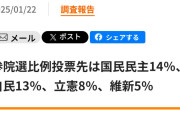 国民民主・玉木氏「1年で税収12兆円増はあきらかに税金取り過ぎ」「勝ち組は国民であるべき」  [お断り★]