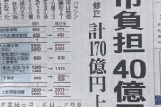 札幌市、冬季五輪招致で負担40億円増ｗｗｗｗｗｗｗｗ