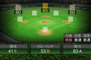 【プロスピA】今年のハムはユーティリティプレイヤーまみれになりそう