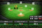 【プロスピA】松井稼頭央は守備Aあっても良かっただろ