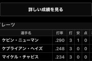 【悲報】筒香嘉智さん、打率1割台で4番に居座ってしまう…