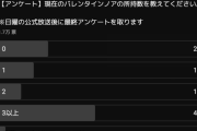 【パズドラ】結局期間中ノア連呼された割にクリアスクショ全然貼られなかったな、本当にみんな交換したんかよ